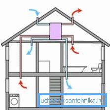 Prezračevalna shema z enim električnim ventilatorjem Prezračevalna shema z enim električnim ventilatorjem