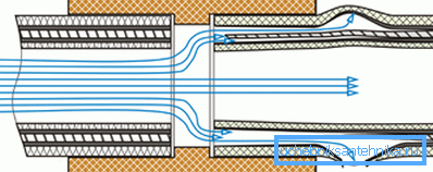 Diagram vplivov hladilne tekočine na nepripravljenem koncu ojačane cevi Diagram vplivov hladilne tekočine na nepripravljenem koncu ojačane cevi