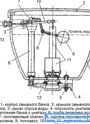 Diagram notranje strukture sistema sanitarij