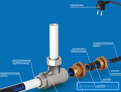 Diagram notranje opreme