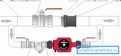 Postavitev črpalke v gravitacijski sistem. Postavitev črpalke v gravitacijski sistem.