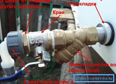 Vstavi diagram z označbo rabljenih naprav
