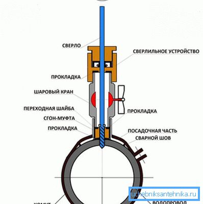 Diagram celotne strukture, ki se bo izvajala Diagram celotne strukture, ki se bo izvajala