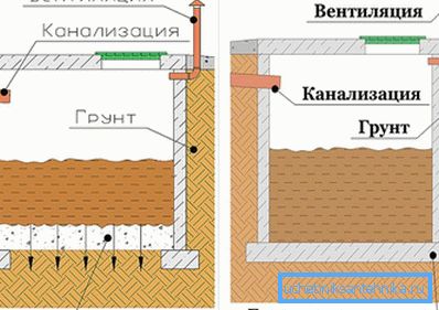 Diagram greznic z dnom in brez nje Diagram greznic z dnom in brez nje