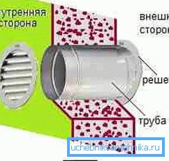 Diagram izhodne cevi v steni. Diagram izhodne cevi v steni.
