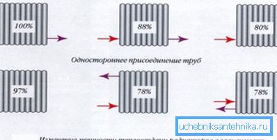 Diagram odvisnosti učinkovitosti baterije na način, na katerega so priključeni Diagram odvisnosti učinkovitosti baterije na način, na katerega so priključeni