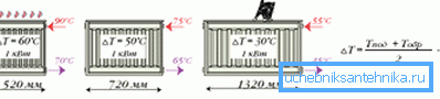 Diagram odvisnosti moči akumulatorja od števila odsekov in temperature hladilne tekočine Diagram odvisnosti moči akumulatorja od števila odsekov in temperature hladilne tekočine