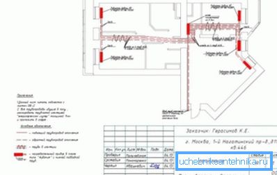 Shematični del projekta za eno stanovanje Shematični del projekta za eno stanovanje