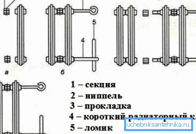 Navodila za shematično sestavljanje akumulatorja iz litega železa Navodila za shematično sestavljanje akumulatorja iz litega železa