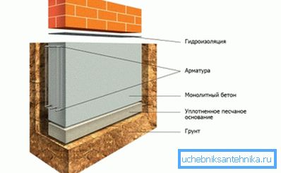 Shematska predstavitev trakove osnove Shematska predstavitev trakove osnove