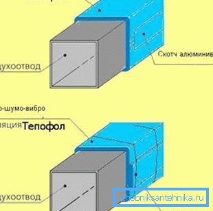 Shematska predstavitev izolacije zunanjega hrupa Shematska predstavitev izolacije zunanjega hrupa