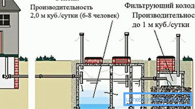 Shematična predstavitev greznice Shematična predstavitev greznice