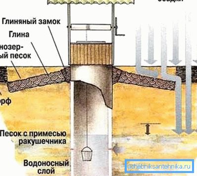 Shematična predstavitev naprave v izviri, ki tudi kaže, kateri zunanji dejavniki vodijo do kršitve integritete njenih sten. Shematična predstavitev naprave v izviri, ki tudi kaže, kateri zunanji dejavniki vodijo do kršitve integritete njenih sten.