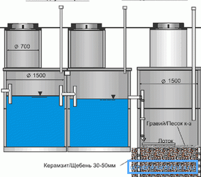 Shematski naprav septični rezervoar