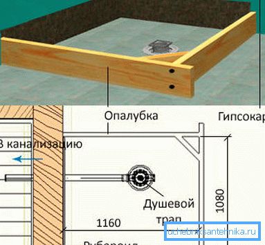 Shematična slika prihodnje faze dela