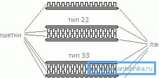 Diagrami modelov različnih vrst