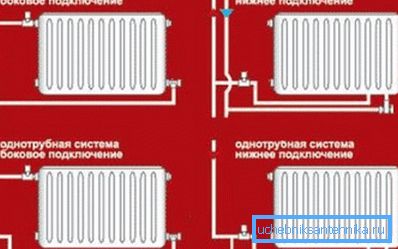 Načrti namestitve radiatorjev. Načrti namestitve radiatorjev.