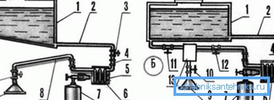 Sistemi ogrevanja vode z ventilatorjem Sistemi ogrevanja vode z ventilatorjem
