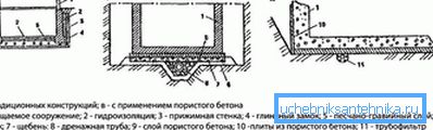 1213 Oblikovanje drenažnih shem