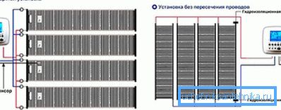 Diagrami namestitve IPO Diagrami namestitve IPO