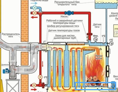 Ogrevalni sistem temelji na montaži trdega goriva