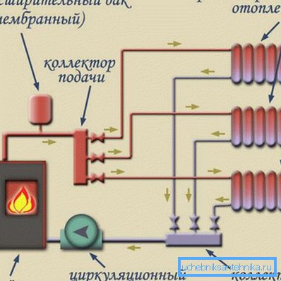 Sistem odprtega tipa s kolektorjem kondenzata Sistem odprtega tipa s kolektorjem kondenzata