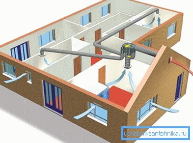 Sistem z enim ventilatorjem