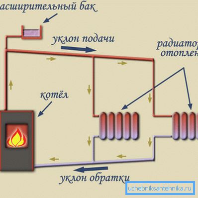 Naravni obtočni sistem. Naravni obtočni sistem.