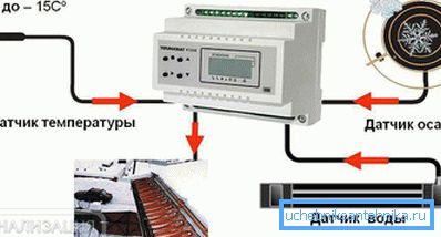 2797 Sistem s termostatom