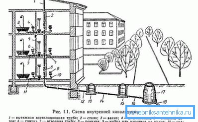 Zunanji in notranji sistemi