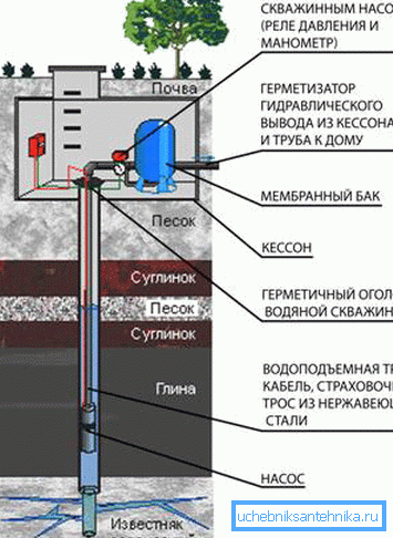 Vodovodni sistem Vodovodni sistem