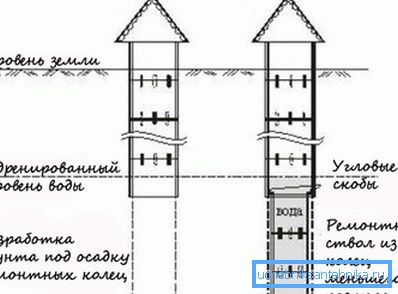 Nosilci kota pritrditve.