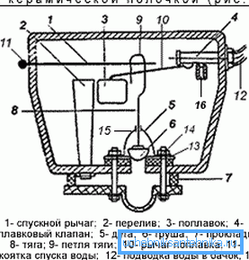 Odvodni sistem s krovodnim ventilom. Odvodni sistem s krovodnim ventilom.