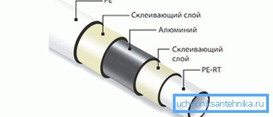 Kovinske plasti