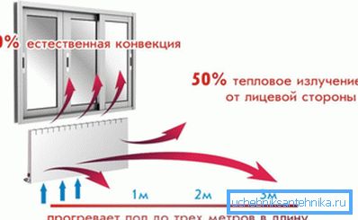 Kombinacija konvekcije in neposrednega prenosa toplote Kombinacija konvekcije in neposrednega prenosa toplote