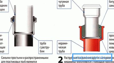 Povezava cevi za kanalizacijo Povezava cevi za kanalizacijo