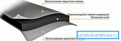 Struktura tesnilnega traku