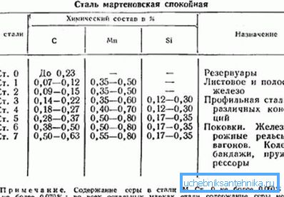 Sestava jeklenih razredov. Sestava jeklenih razredov.
