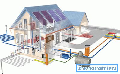 Sodobni projekti zagotavljajo celo vrsto komunikacij, kanalizacijski sistem pa je zelo pomemben. Sodobni projekti zagotavljajo celo vrsto komunikacij, kanalizacijski sistem pa je zelo pomemben.