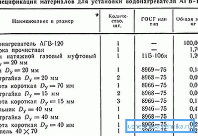 Specifikacija materialov za vgradnjo AGV-120.
