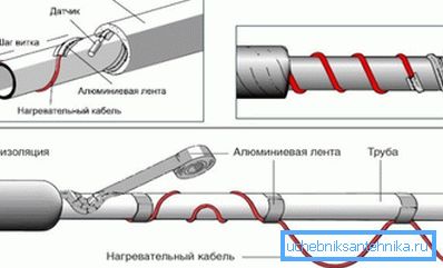 Način zunanje montaže