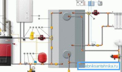 Način priključitve dveh kotlov - na drva in električno energijo Način priključitve dveh kotlov - na drva in električno energijo