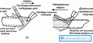 Metode plinskih varjenja Metode plinskih varjenja