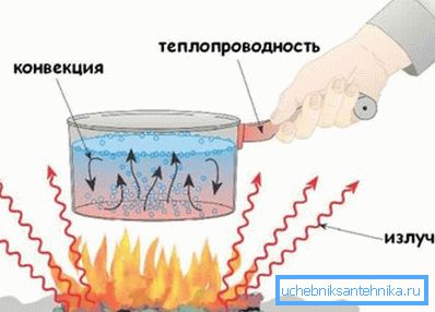 Metode porazdelitve toplotne energije. Metode porazdelitve toplotne energije.