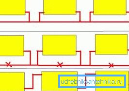 Načini vstavljanja radiatorjev v enocevni ogrevalni sistem
