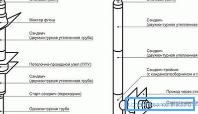 Na desni je diagram sestavljanja skozi steno. Na desni je diagram sestavljanja skozi steno.