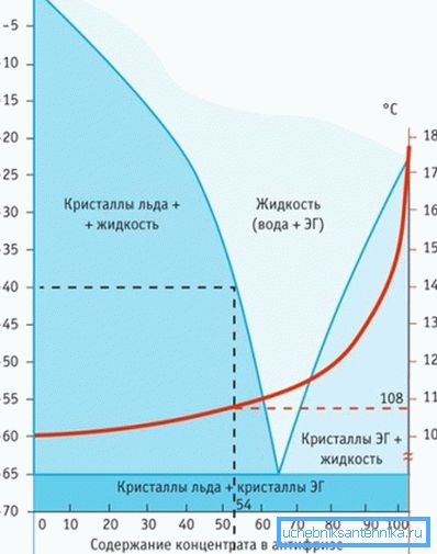 Primerjava obnašanja vode in antifriza pod enakimi pogoji Primerjava obnašanja vode in antifriza pod enakimi pogoji