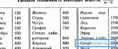 Primerjava toplotne zmogljivosti Primerjava toplotne zmogljivosti