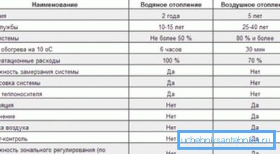 Primerjava vrst ogrevalnih sistemov