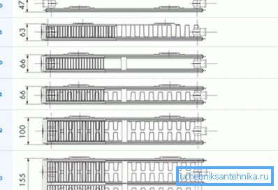 Primerjalni diagram naprav za ogrevanje naprave Primerjalni diagram naprav za ogrevanje naprave